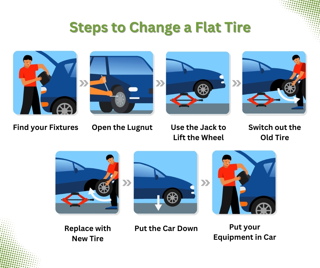 steps to Change a flat tire